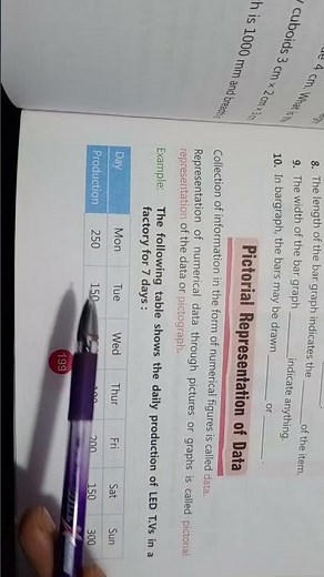 Easy Definition of pictograph 😊