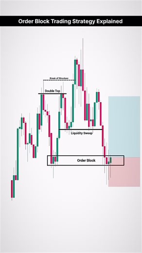 StockEd on Instagram: "ORDER BLOCK STRATEGY EXPLAINED . . . . . #trader #trading #orderblock #réel #viral #smc #smartmoneyconcepts #smc #smctrading #smctrader #ictconcepts #ictconcepts #trading"