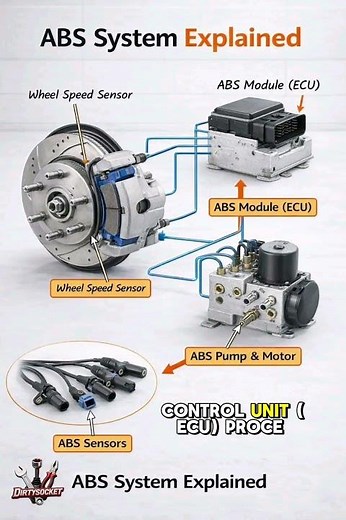 Explaining The Key Compomant of ABS (Anti-Lock Braking) System