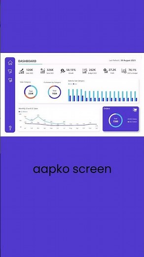 Power Bi tutorial for beginners #hindi #powerbi #PowerBITutorial #visualization #dashboard