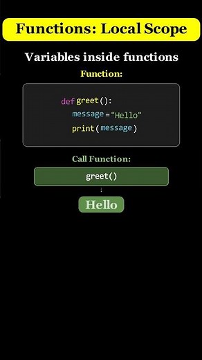 Python: Local Variable Inside function in Python #pythonshorts