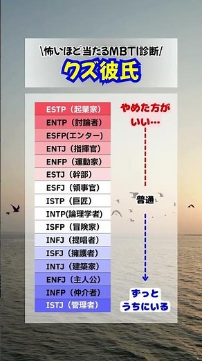 このMBTIはクズ彼氏… #mbti診断 #クズ彼氏 #彼氏