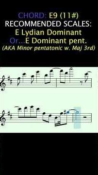 D / Bm INTERMEDIATE Smooth Jazz BACKING TRACK for All instruments 110 bpm with SCALES tips