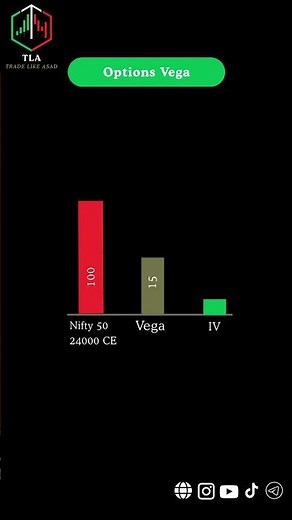 Vega in Options Trading Smart Strategy for Volatility TradersVega