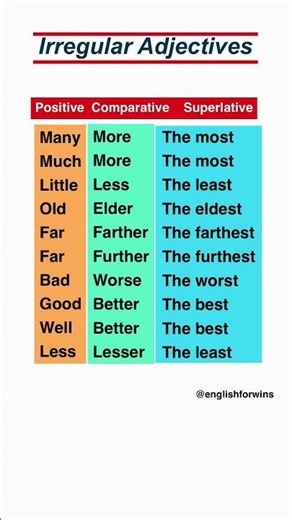 Irregular Adjectives in English #englishlanguage