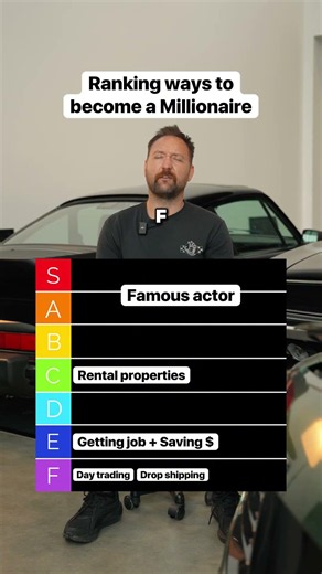 Ranking ways to become a Millionaire