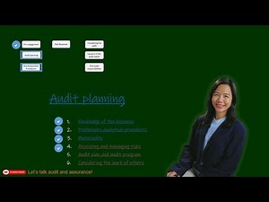 2.2 Overview of the Audit Process Auditing Planning Knowledge, Analytics, Materiality