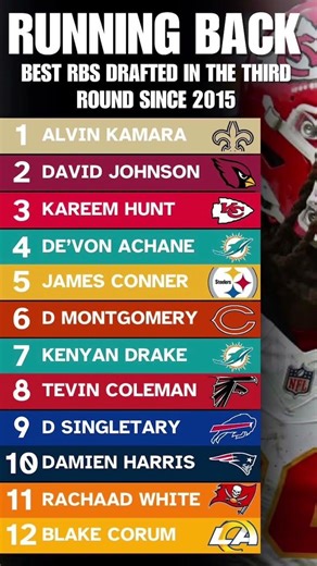 Top 12 best running backs drafted in the third round. #nfl #shorts