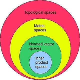 Lecture 1: Basic Banach Space Theory | Introduction to Functional Analysis | Mathematics | MIT OpenCourseWare