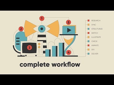 My COMPLETE Motion Graphics WORKFLOW