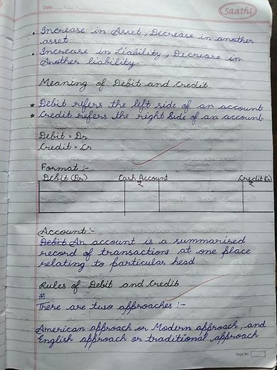 Accounts chapter 6 hand written notes class 11|| Accounting Equation||