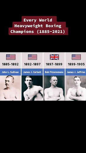 Every World Heavyweight Boxing Champions (1885-2021)#CapCut #boxingchampion