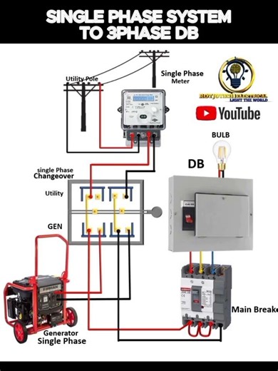 Single Phase System Connection to 3 Phase Distribution Board #electrician #connection #engineering