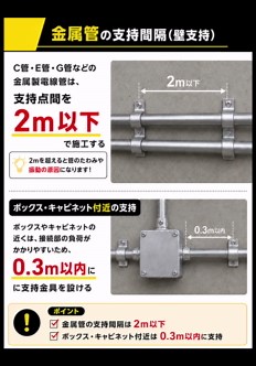 配管施工の基本ルール｜金属管・VE管・PF管の支持間隔と注意点