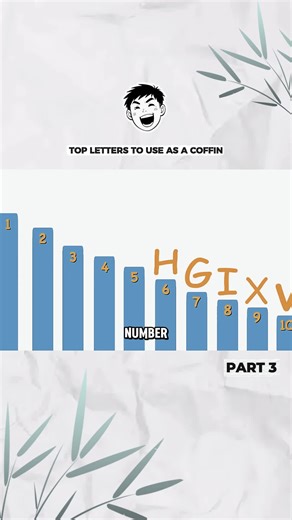 Top letters to use as a coffin p3 #facts #letter #stickanimation #animated #didyouknow