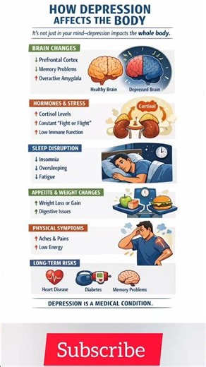 What Happens To Your Body When You're Depressed?