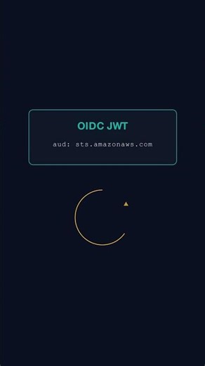 Zero Credentials in Your YAML — Yet AWS Access Works