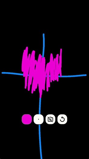 How Math Functions Sound Like 4: