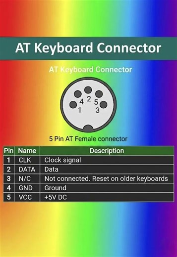 AT Keyboard Connector (5 Pin AT Female connector)