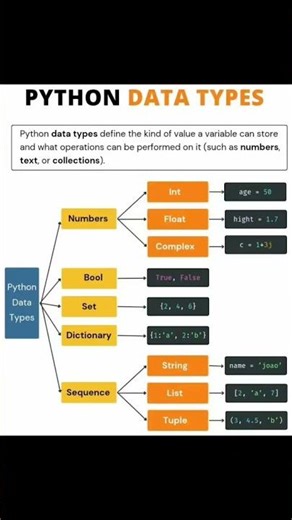 Tipos de datos en Python