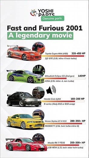 ✨Fast and Furious 2001 - more than just a movie.. this was the beginning of a global car tuning era.