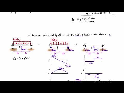 Moment area method by parts example #2: simply supported beam with two loads