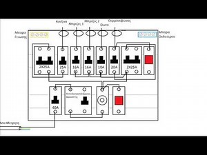 Συρματωση μονοφασικου πινακα ελαχιστων απαιτησεων (σχεδιαστικα)
