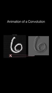 Convolutions are fundamental operations in deep learning, especially within Convolutional Neural Networks (CNNs). They work by applying a small matrix, known as a kernel (or filter), that slides across an input image to detect key features like edges, textures, or shapes. At each step, the kernel multiplies its values with the pixels underneath and sums them up, creating a feature map that emphasizes certain patterns. For instance, in the MNIST dataset, a 3×3 kernel can scan a 28×28 grayscale im