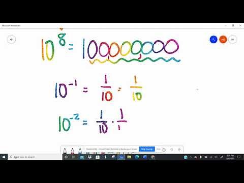 Positive and Negative Powers of 10