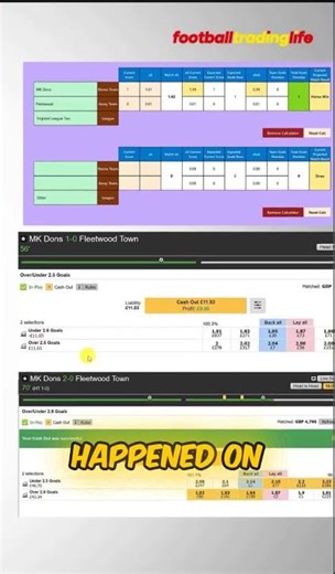 Under 2.5 Goals "TIME DECAY" Trading Strategy Explained