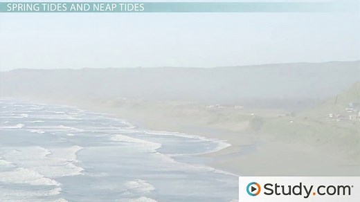 Tides | Overview, Types & Causes
