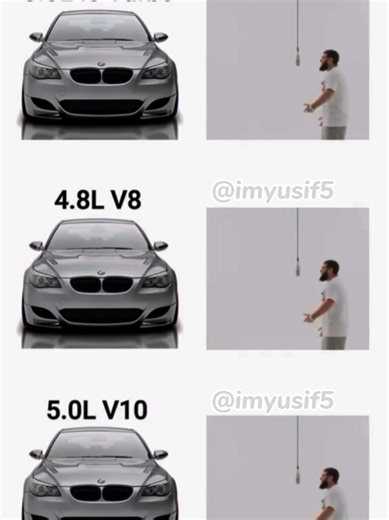 BMW M5 E60 Performance Analysis and Features