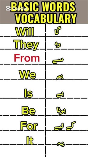 What are the MOST IMPORTANT Basic English words?