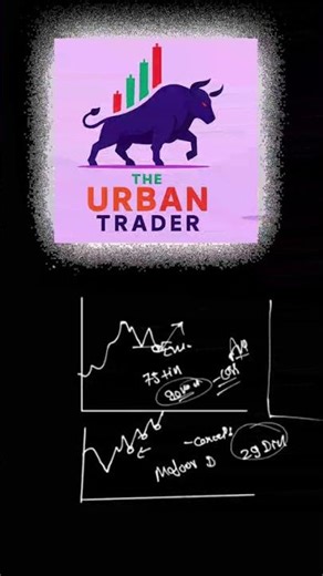 how use time frame #trading #financialtrading #forex #stockmarket #forextrading #financialtrading