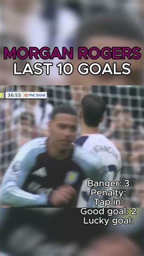 NINTH GOAL IS INSANE! Morgan Rogers last 10 goals #football #soccer #footballshorts #footballedit