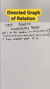 Directed Graph of Relation #maths #shorts