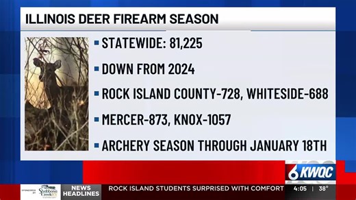 Over 81K deer harvested in Illinois firearm deer season