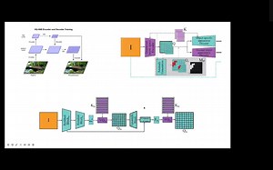 DSR–A dual subspace re-projection network for surface anomaly detection ECCV