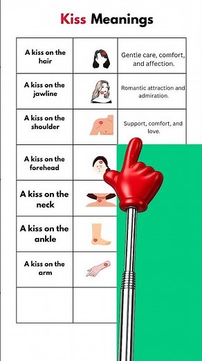 💋 Only 1% Know All 7 Kiss Types & Meanings! ❤️#KissTypes #KissMeaning #RelationshipQuiz #LoveFacts