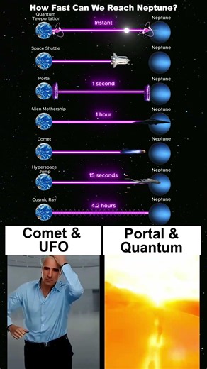 How fast can we reach Neptune?