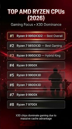 Top AMD Ryzen CPUs 2026 🔥 Best Gaming & X3D Processors Ranked!