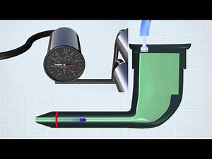 How it Works Pitot-Static System