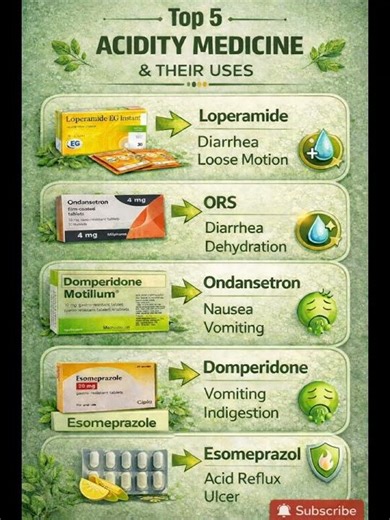 Top 5 acidity-related medicines and their common uses #acidity#acidreflux#ulcer#medicines#helathtips