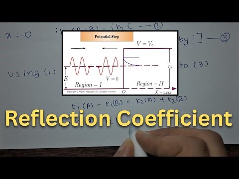 Reflection Coefficient | Concept and Derivation | Quantum Mechanics