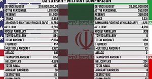US Vs Iran military comparison: How the foes stack up as war clouds gather