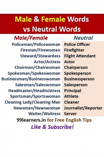 Male and Female Words vs Neutral Words #EnglishVocabulary
