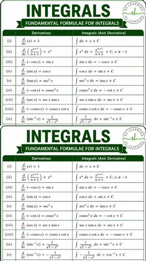 Integration I Calculus I Formula Sheet I Maths I