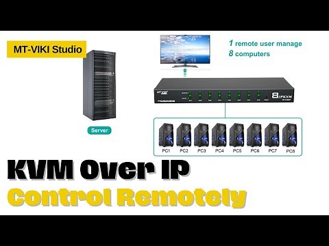8 Port IP KVM Switch Control 8 Computers Remotely ｜KVM Over IP ｜MT-VIKI