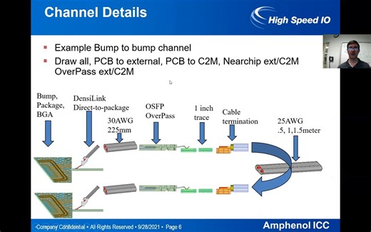 Analysis of Direct-to-Package 224G Channels