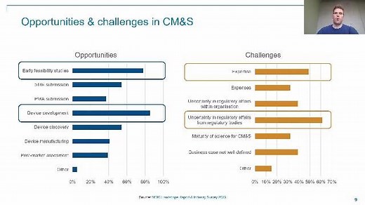 In Silico Medicine for Modelling and Simulation of Medical Devices